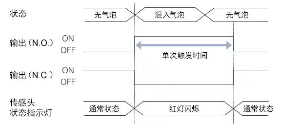 解决案例：搭载气泡消除功能，使用高功率超声波（FD-X系列）