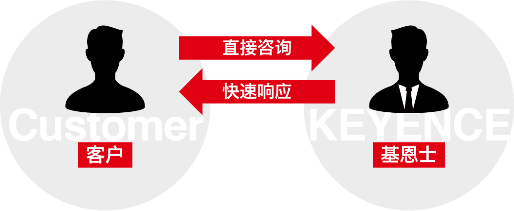 云顶国际 客户 直接咨询 快速响应