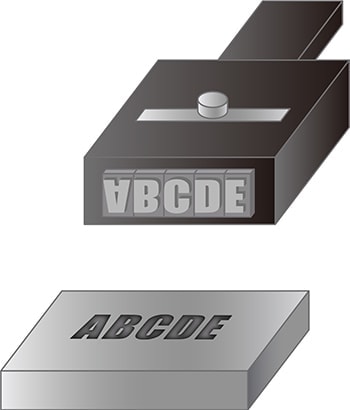 架式刻印(Set Marker)