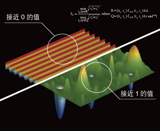 Str(表面性状的高宽比)
